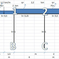 tempat-nongkrongnya-pemerhati-mekanika-teknik-analisis-struktur