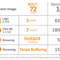 lomba-seberapa-jauh-pengetahuanmu-tentang-boltsuper4g