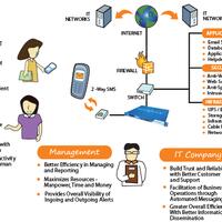 sekedar-informasi-aja-sms-gateway-sendquick