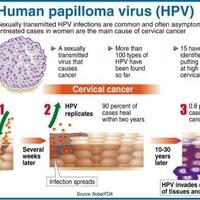 vaksinasi-hpv-kanker-leher-rahim