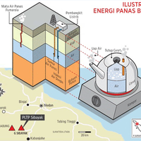 sharingserba-serbi-di-industri-geothermal-energy-indonesia-future-energy