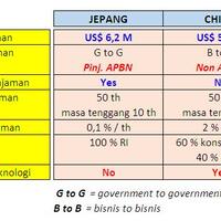 jepang-kecewa-indonesia-pilih-china-bangun-kereta-cepat