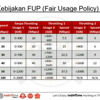 sudah-muak-dengan-indihome-telkom