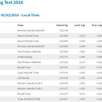 official-fans-club-valentino-rossi---vr46kaskus---part-2