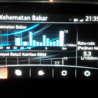 m2unity-komunitas-pengguna-mazda2-di-indonesia----part-2