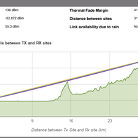 ask-help-wireless-37km-rocket-dish