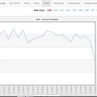 dolar-as-pagi-ini-bergerak-di-rp-13605
