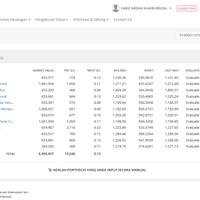 indo-premier-securities-ipot---head-office-jakarta---deposit-awal-hanya-rp-100-rb