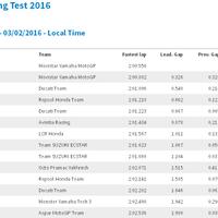 official-fans-club-valentino-rossi---vr46kaskus---part-2