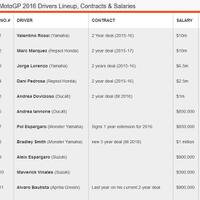 official-fans-club-valentino-rossi---vr46kaskus---part-2