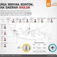 harga-minyak-rontok-dana-daerah-anjlok