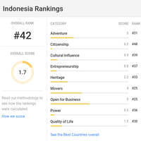 just-share-inilah-peringkat-indonesia-di-dunia