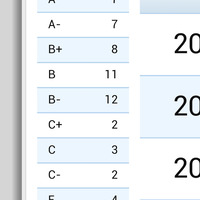 butuh-pencerahan-nilai-matakuliah-quotequot