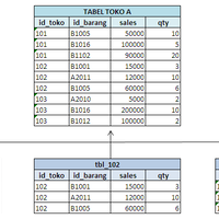 sql-yang-punya-problem-sql-kumpul-disini-gan-no-urgent-please