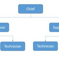 seputar-building-management-semoga-bermanfaat