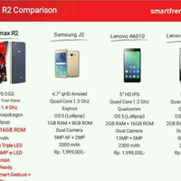 waiting-lounge-smartfren-andromax-r2---next-gen-4g-lte-smartphone-from-smartfren