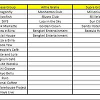 penguasa-penguasa-hiburan-malam-jakarta