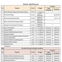 all-about-odp-bank-nagari-2015