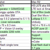 waiting-lounge-smartfren-andromax-r2---next-gen-4g-lte-smartphone-from-smartfren