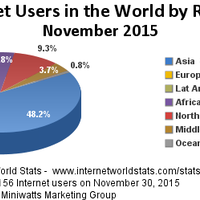 10-negara-dengan-kecepatan-internet-terlambat-di-dunia