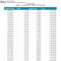 investasi-di-perusahaan-aplikasi