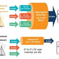 apa-sih-teknologi-4g-ultra-lte-itu