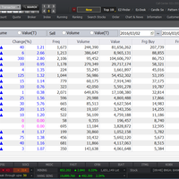 buka-rekening-saham-di-broker-berkualitas-kdb-daewoo-securities-indonesia