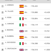 jorge-lorenzo-s-land--99gojorge99