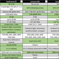 official-lounge-smartfren-andromax-r2---next-gen-4g-lte-smartphone-from-smartfren