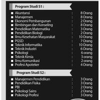 lowongan-dosen-tetap