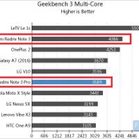 official-lounge--xiaomi-redmi-note-3---born-to-impress-your-life