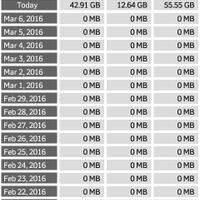 share-pemakaian-internet-agan-sebulan-berapa-sih