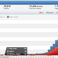 journey-mengejar-target-pasif-income-150-bulan-dari-blog-website---part-1