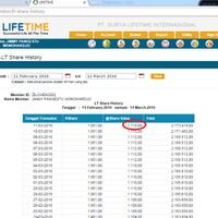 investasi-di-perusahaan-aplikasi