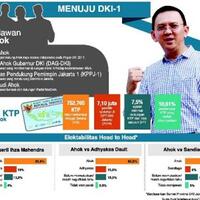 ahok-bongkar-angka-mahar-buat-partai-politik