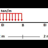 tempat-nongkrongnya-pemerhati-mekanika-teknik-analisis-struktur