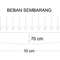 tempat-nongkrongnya-pemerhati-mekanika-teknik-analisis-struktur