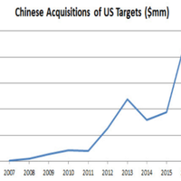 the-11-top-us-companies-targeted-by-china