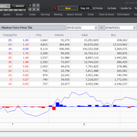 buka-rekening-saham-di-broker-berkualitas-kdb-daewoo-securities-indonesia