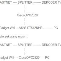 ask-bridge-koneksi-docsis-20-ke-rtn12hp