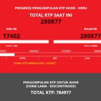 wiranto-hanura-akan-bergerak-bersama-temanahok-mengumpulkan-ktp