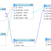 gan-tolongin-saya-nih--nampilin-data-dari-tabel-relasi-sql-dengan-php