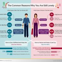 dating-tips-jomblo-masuk-gan-p