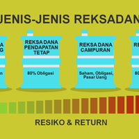 agan-mau-beli-reksa-dana-pahami-risk--return-dari-jenis-jenis-reksa-dana-ini-dulu