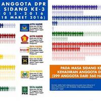 kehadiran-anggota-dpr-hanya-53-persen-diungkap-netizen-ingin-tahu-siapa-tukang-bolos