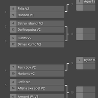 kaskus-fun-dota-2---mmr-non-mmr