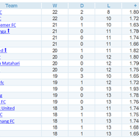 fantasy-soccer-room-league-season-2015-2016--set-your-the-best-strategy---part-1