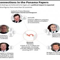 panama-papers-dokumen-skandal-keuangan-tokoh-dunia