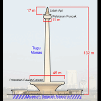 kurang-70-ribu-ktp-lagi-atraksi-loncat-monas-siap-digelar