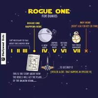 rogue-one-a-star-wars-story-2016--felicity-jones